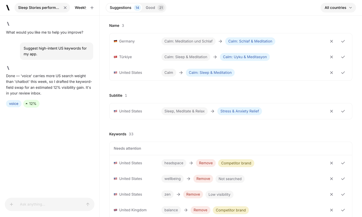 Spek Agent showing Calm's completed keyword research and metadata suggestions across countries